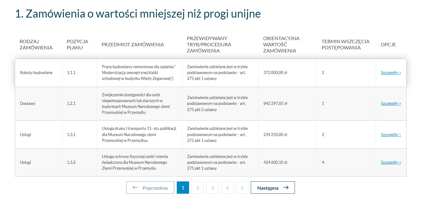 Plan postępowań na 2025 rok